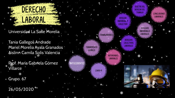 Derecho Laboral by Mariel Ayala on Prezi