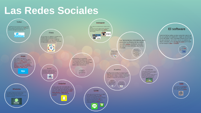 Las Redes Sociales by katherine contreras on Prezi