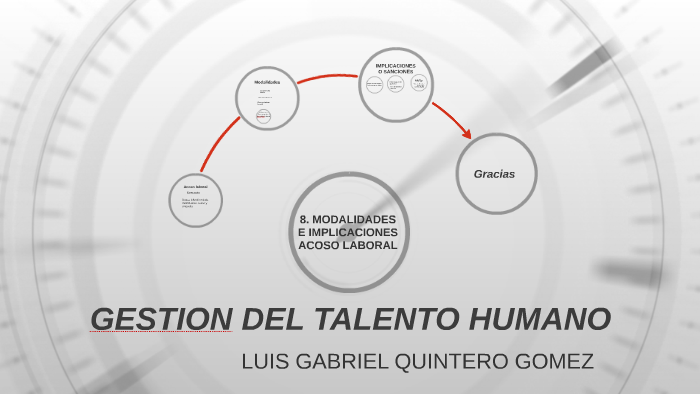 GESTION DEL TALENTO HUMANO by LUIS QUINTERO on Prezi