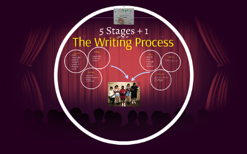 The Writing Process by Sandra Davis on Prezi