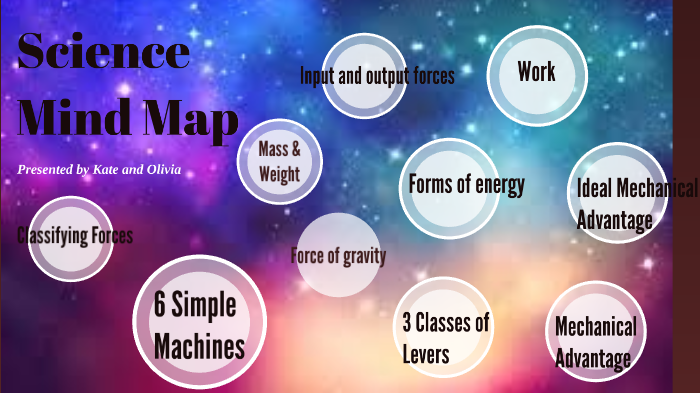 Science Mind Map Design Science Mind Map by Kate Lee on Prezi