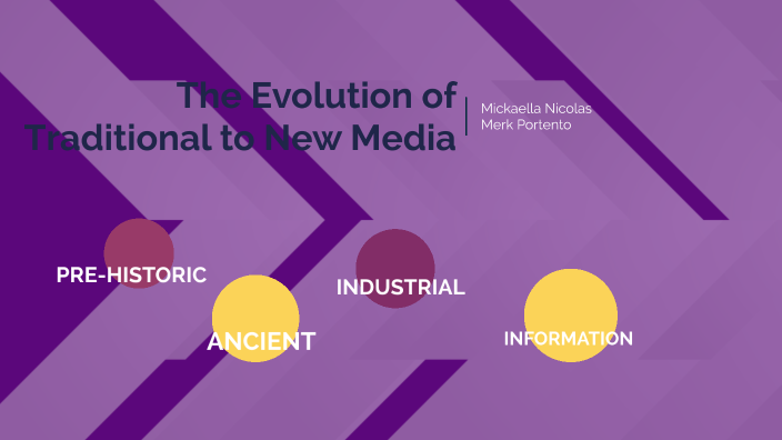 The Evolution Of Media By Mickaella D Nicolas On Prezi