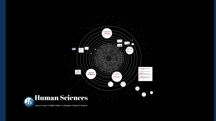 visual representation in human sciences tok