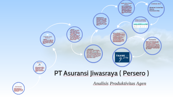 Pt Asuransi Jiwasraya By Bagus Putra