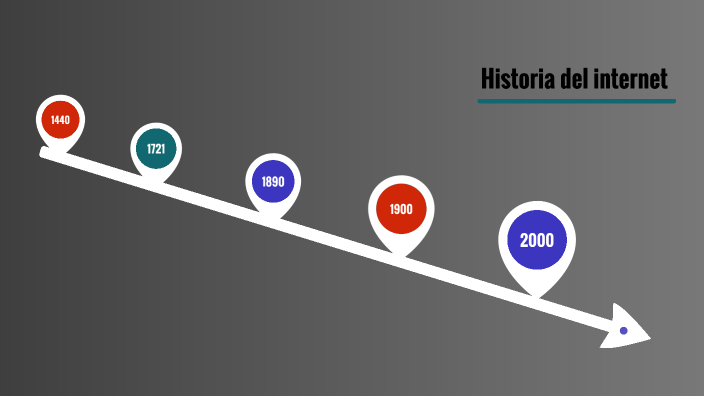 Historia de internet by Jessica López Hernández on Prezi
