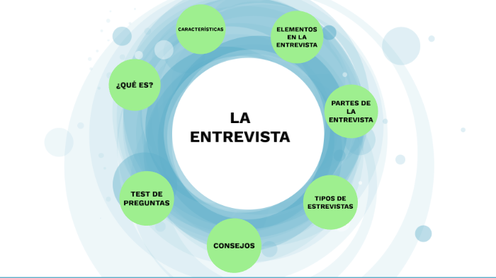 LA ENTREVISTA By María Marín Zabala On Prezi