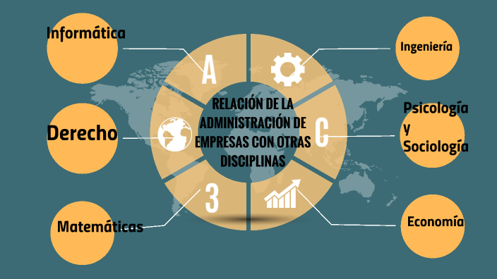 RELACIÓN DE LA ADMINISTRACIÓN DE EMPRESAS CON OTRAS DISCIPLINAS by
