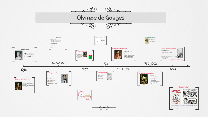 Olympe de Gouges by Celine Lft on Prezi