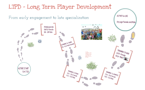 U9/U10 LTPD - Long Term Player Development by Mirco Schroff on Prezi