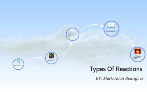 Types Of Reactions by Mark-Allan Rodriguez on Prezi