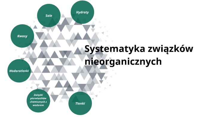 Systematyka Związków Nieorganicznych By Kacper Nalewajko On Prezi