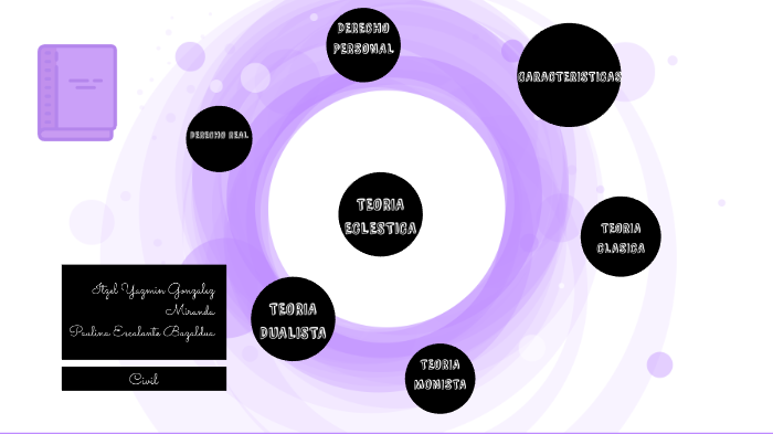 DERECHO REAL Y TEORIAS by Itzel Gonzalez on Prezi