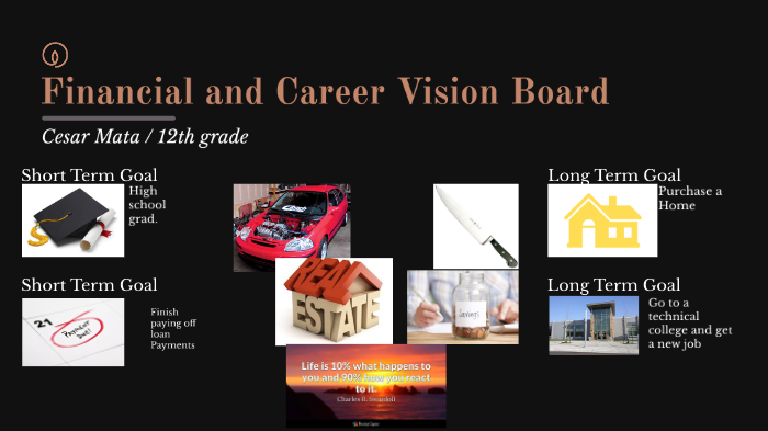 Long Term Goals Vision Board