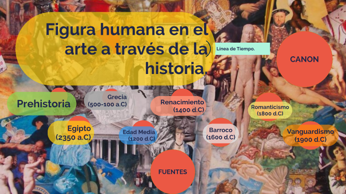La representación de la figura humana en diferentes períodos históricos ...