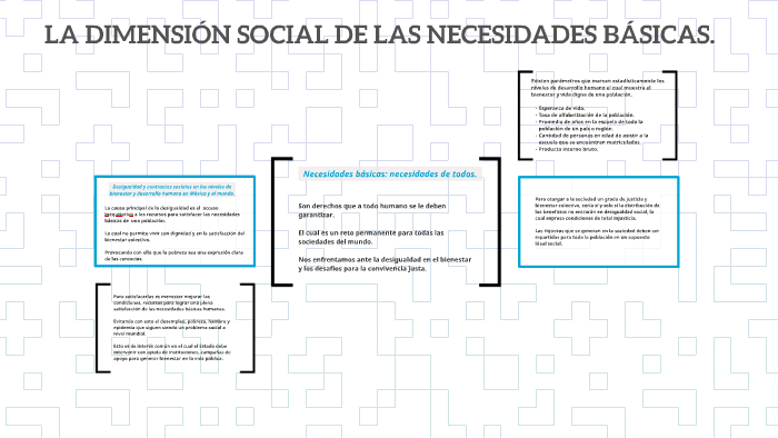LA DIMENSIÓN SOCIAL DE LAS NECESIDADES BÁSICAS. by Thanya Shante on Prezi