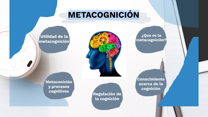 Metacognición By Rebeca Delgado On Prezi