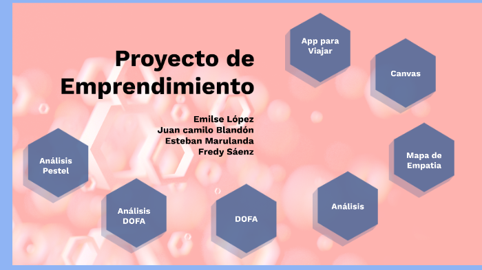 Proyecto de Emprendimiento by fredy saenz on Prezi