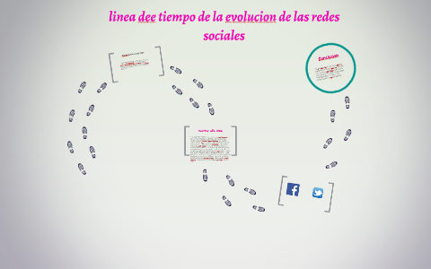 evolución de la línea de tiempo de las redes sociales