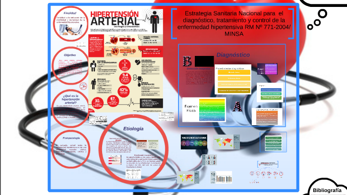 Hipertension arterial prevencion ppt a pdf Hipertension arterial prevencion ppt a pdf