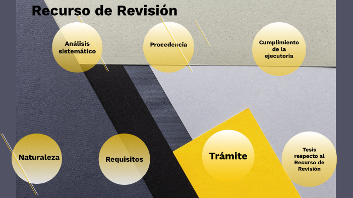 El Recurso de Revisión en el Juicio de Amparo by Martín Antonio Rodas ...