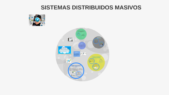 Sistemas Distribuidos Masivos By Maria Jose Coral On Prezi Next 7195