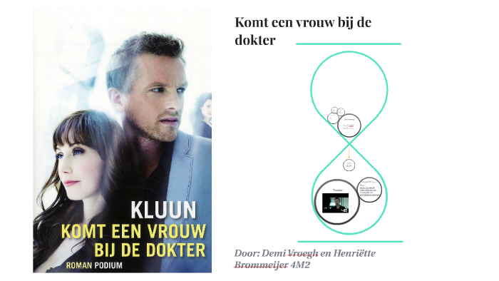 Komt een vrouw bij de dokter by Henriëtte Brommeijer on Prezi