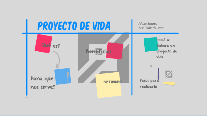 PROYECTO DE VIDA by Ana Yulieth Leon A on Prezi