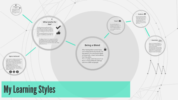 My Learning Styles by Tekoa Semeniuk on Prezi