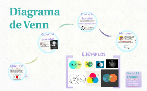 Diagrama de Venn by Eva Rodriguez