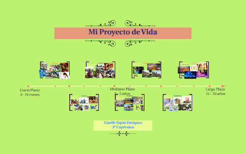 Mi Proyecto de Vida by Giselle Tapia on Prezi