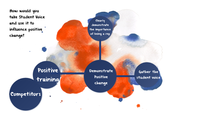 Student Voice by N Scarlett on Prezi