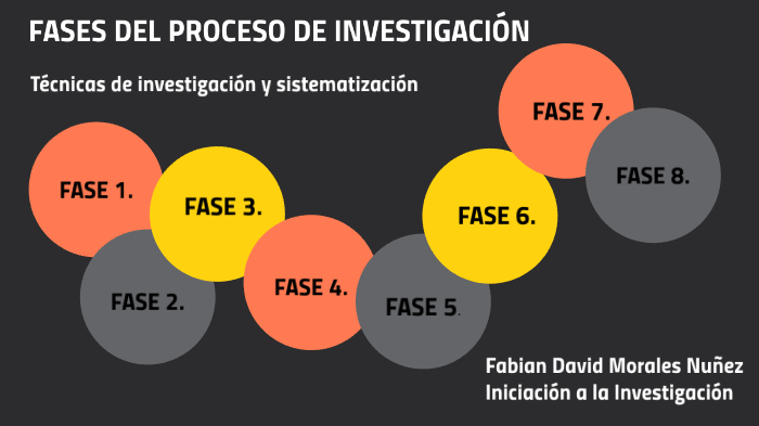 Fases Del Proceso De Investigación By Fabian Morales On Prezi