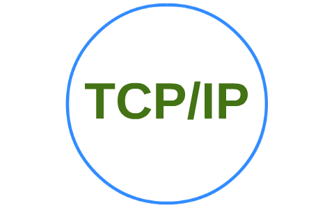 TCP/IP by on Prezi