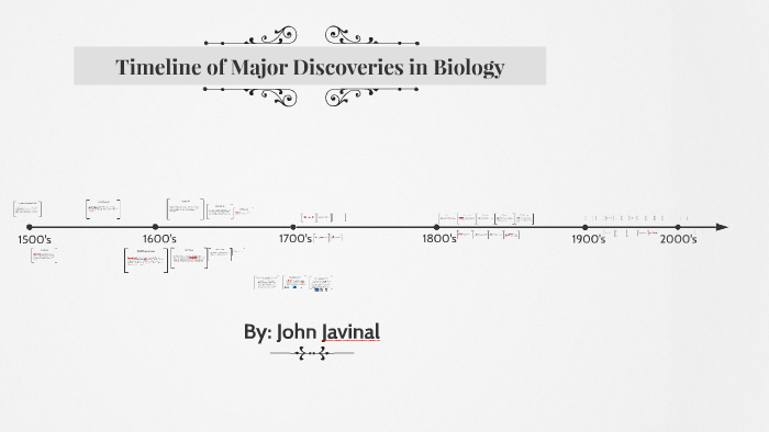 Timeline Of Major Discoveries In Biology By John Javinal On Prezi