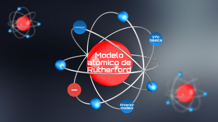 Modelo atómico Rutherford by pablo fv on Prezi Next