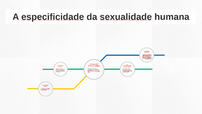 A Especificidade Da Sexualidade Humana By José Pinto On Prezi 4055