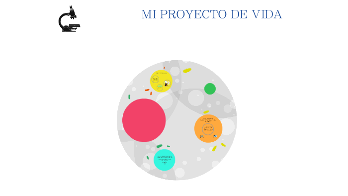 MI PROYECTO DE VIDA by Jessica Lorena Prieto Rozo on Prezi