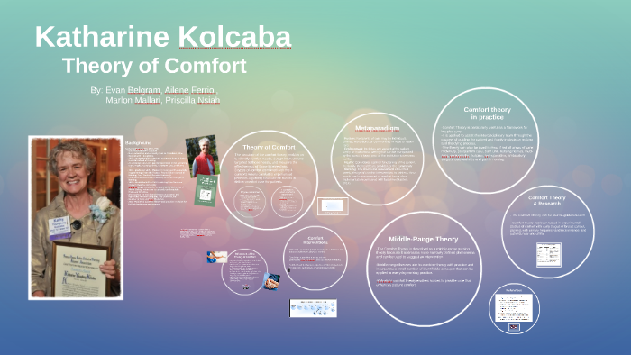 katharine kolcaba comfort theory
