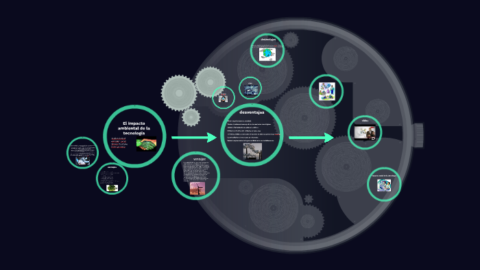 El Impacto Ambiental De La Tecnología By Kevin Florez Mejia On Prezi