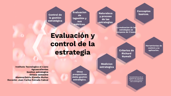 Evaluación y control de la estrategia by Osiris Muñoz on Prezi
