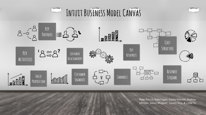 intuit business plan