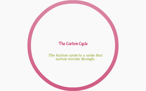The Carbon Cycle by Adam Weiss on Prezi