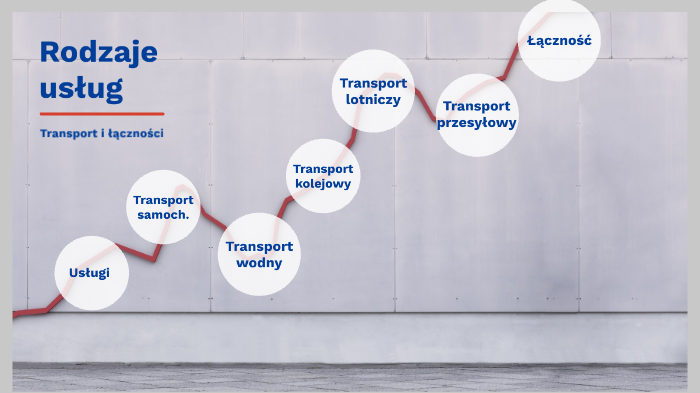 Rodzaje Usług By Jakub B On Prezi