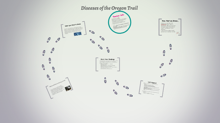 Diseases of the Oregon Trail by Zeffie Woods on Prezi