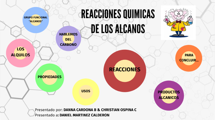 REACCIÓN DE ALCANOS DANNA & CHRISTIAN by Danna Cardona Botero on Prezi