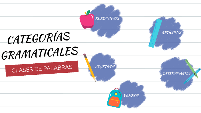 LAS CATEGORÍAS GRAMATICALES by SILVIA MARISOL ANGELES ESPINOZA on Prezi