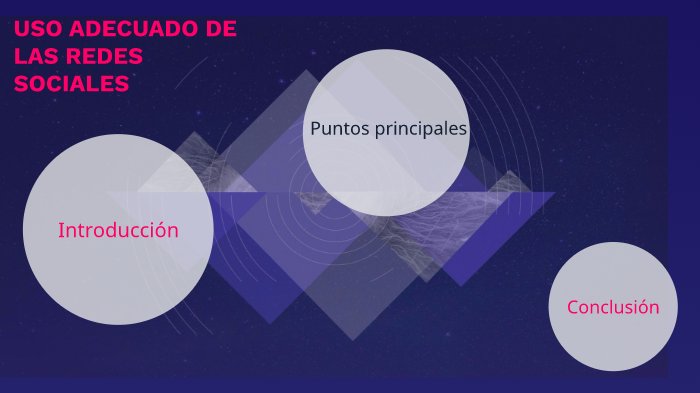 Uso adecuado de las redes sociales by Eri Hernández on Prezi