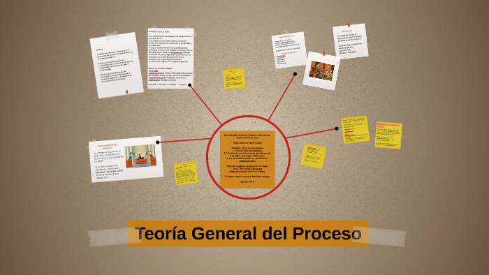 Cuadro Sinoptico Teoria General Del Proceso Porn Sex Picture