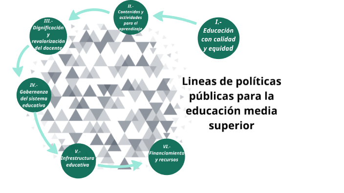 Líneas De Política Pública Para La Educación Media Superior