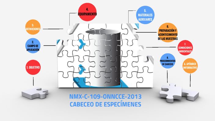NMX-C-109-ONNCCE-2013 CABECEO DE ESPECÍMENES by Isabel May Canul on Prezi